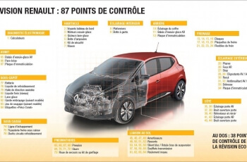 promotion sur la climatisation